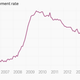Image for article titled The 26 economic charts you shouldn’t have missed in January